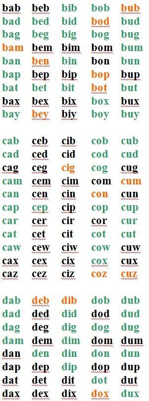 $26$ words made from a single letter (aaaa, bbbb,., zzzz), and each is of course in alphabetical order: How many 3-letter words exist in English? - Quora