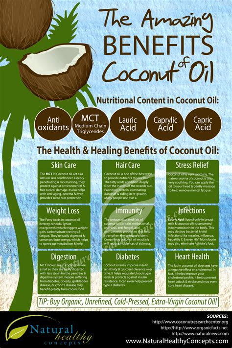 9 Coconut Oil Benefits For Your Health Infographic
