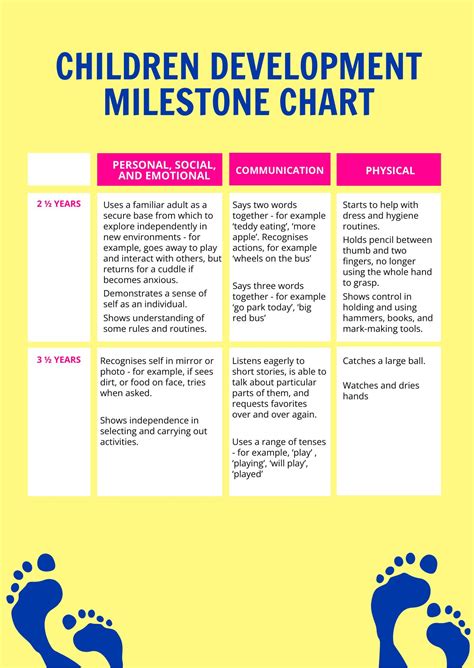 13 Month Old Milestones Chart In Pdf Download