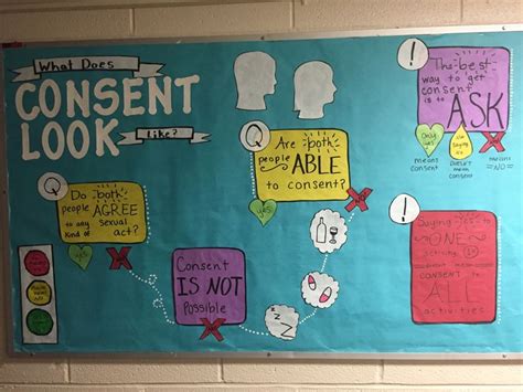 What Does Consent Look Like Bulletin Board Bulletin Boards Dorm
