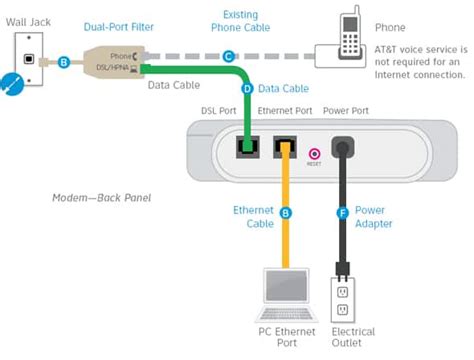 Atandt Internet Wiring Diagram Carefer