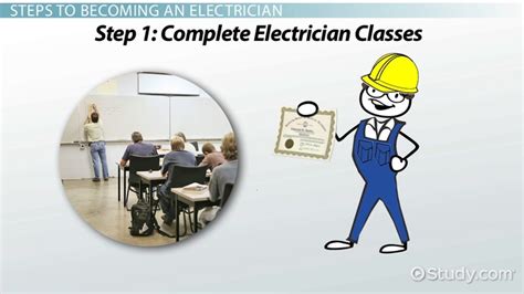 The process typically takes less than an hour to complete the application. How Long Does It Take To Become An Electrician In North ...