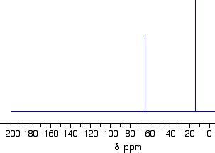 Diethylether chemeical shift / diethylether (ether, ethoxyethane, et2o) molecule, chemical structure. Carbon NMR Spectroscopy Tutorial