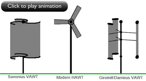 Vertical Axis Wind Turbine Vawt Cfd Simulation By Mesh 41 Off