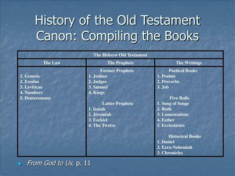 Ppt The Compilation And Canonicity Of The Old Testament Powerpoint