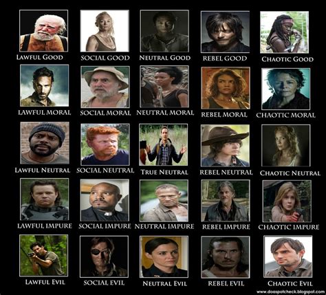 Walking Dead Character Alignment Chart Thewalkingdead