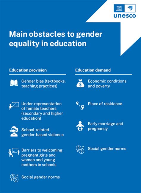 Gender Equality In Education Digging Beyond The Obvious Iiep Unesco