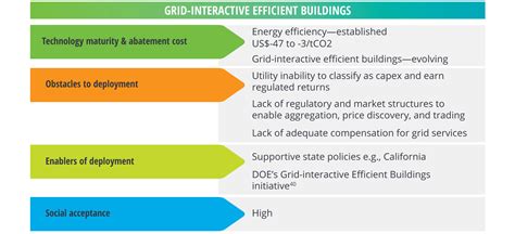 Utility Decarbonization Strategies Deloitte Insights