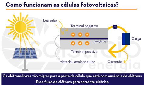 Como Funciona Uma C Lula Fotovoltaica Solst Cio Energia