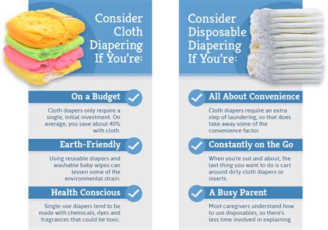 How Many Cloth Diapers Do I Need All You Need Infos