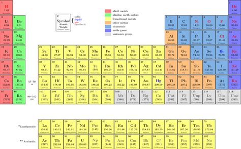 Periodic Table Of Elements Hd Images About Elements