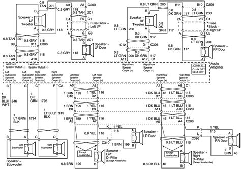 1995 system wiring diagrams chevrolet tahoe computer data lines data link connector circuit. Repair Guides