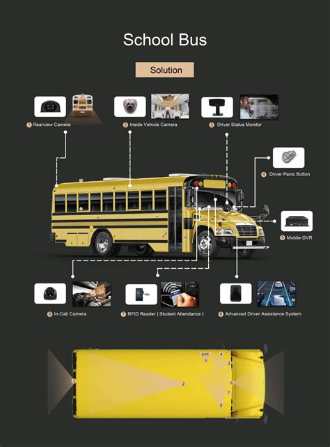 Ai Application For School Bus Monitoring Industry