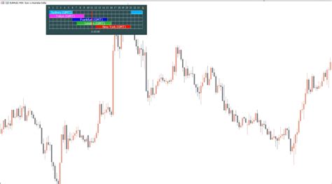 Forex Market Hours Gmt Indicator The Forex Geek