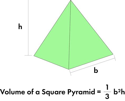 Volume Of A Square Pyramid Formulas List Of Volume Of A Square