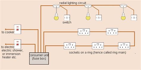 Home Room Wiring Diagram