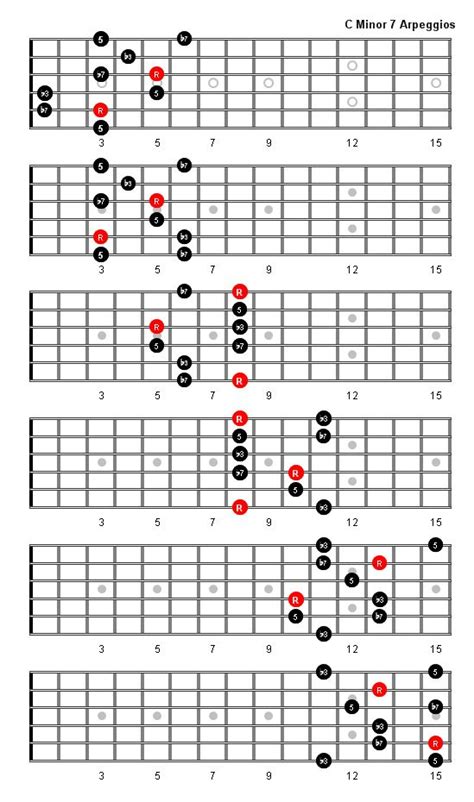 C Minor Arpeggio Patterns And Fretboard Diagrams For Guitar Guitar Fretboard Music Theory