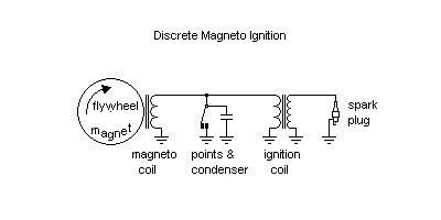 An ignition armature must be set at a precise distance from the flywheel. Ignition Types and Coil Wiring