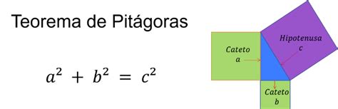 Teorema De Pitágoras Nueva Escuela Mexicana Digital