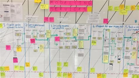 How We Approached Service Mapping Inside Govuk