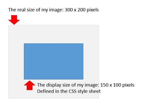 Css Html Image Width And Height Attributes Stack Overflow