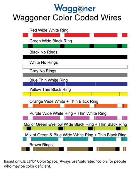 Free Color Coding System To Aid The Colorblind Color Vision Testing