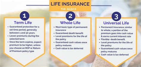 Maybe you would like to learn more about one of these? Types Of Life Insurance Policies Explained