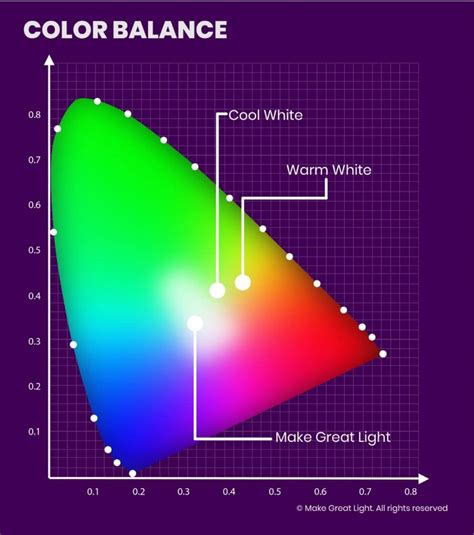 Full Spectrum Bulbs Vs Natural Light Are Light Filters As Good