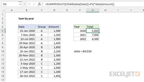 Sum By Year Excel Formula Exceljet