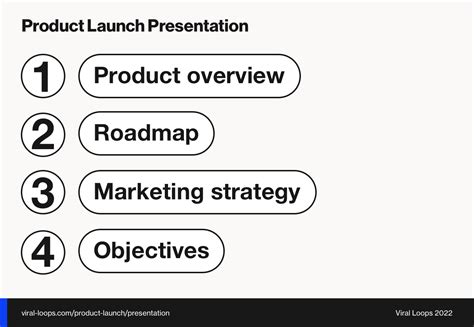Product Launch Presentation Steps To Create And Free Template 2022