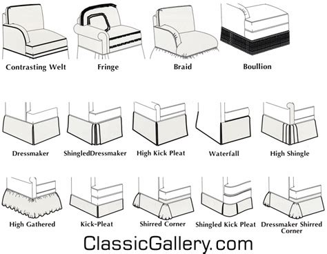 For example, the sectional sofa has about 10 different related styles: upholstery skirt styles - Google Search | Upholstered furniture, Retro chair, Residential furniture