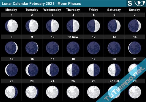 Lunar Calendar February 2021 South Hemisphere Moon Phases