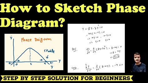 How To Sketch Phase Diagram For Differential Equations Youtube