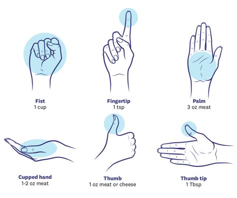 8 Easy Ways To Control Your Portion Sizes Ww Uk