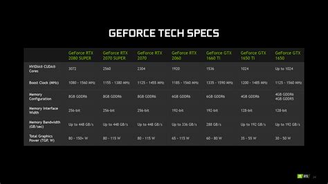 Nvidia Releases Geforce Rtx 20 Series Super Mobile Gpus Techpowerup