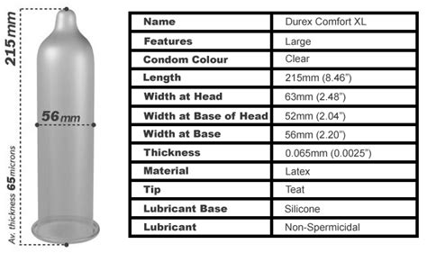 Speciali durex comfort xl prezervatyvo forma mylintis užtikrina didesnį jautrumą. Durex Comfort XL Condoms | AllCondom