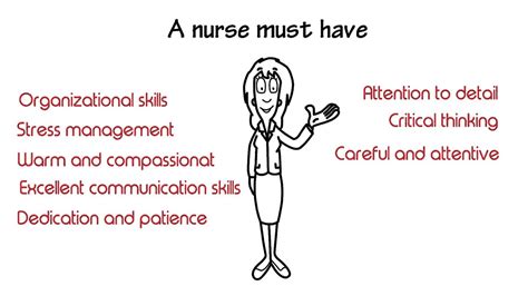 Key Skills For Registered Nurse And Resume Example Youtube