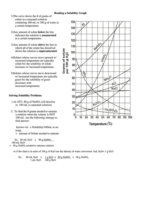 At 30°c approximately 10g of kclo 3 will dissolve in 100g of water. Reading The Solubility Chart Worksheet Template printable ...