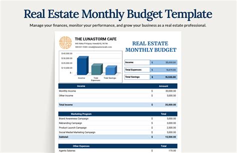 Free Real Estate Budget Templates In Pdf Word