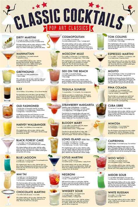 Classic Cocktails Drink Recipe Poster Wall Art Home Decor Poster Canvas Wall Art Print