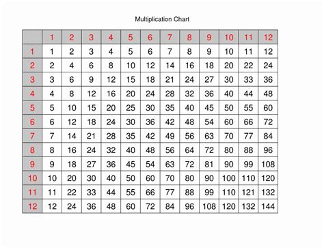 Multiplication Printable 12