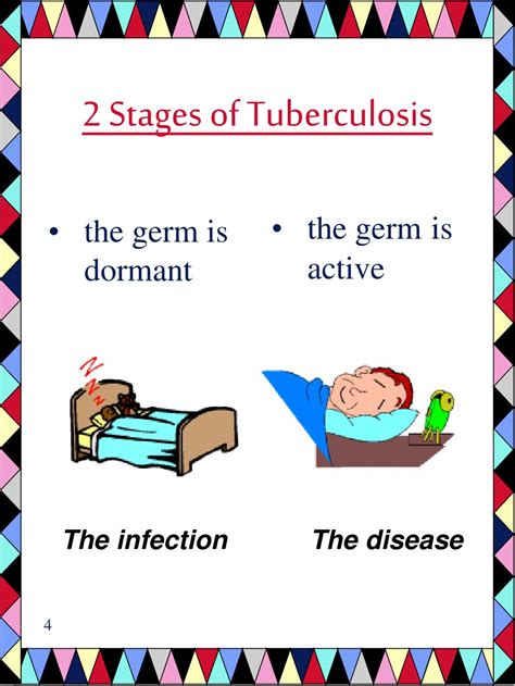 Ppt Tuberculosis Powerpoint Presentation Free Download Id314119
