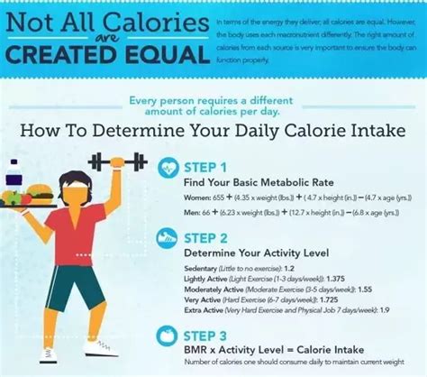 By knowing the calories that you should consume for your daily meal plan, you will be able to make educated choices of what food to prepare and what to avoid. How many calories does your body need? - Quora