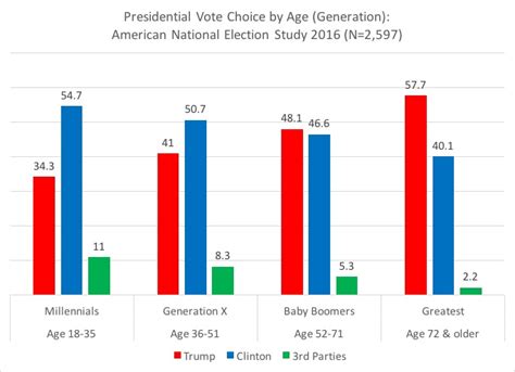 Old North State Politics Were 2 Registered Unaffiliated Voters