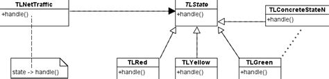 Diagram Uml Class Diagram Traffic Light Mydiagramonline