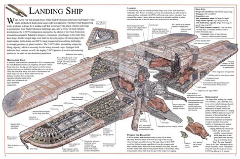 Star Wars Cross Sections Star Wars Ships Star Wars Spaceships Star