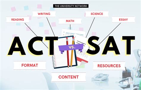 Act Vs Sat Whats The Difference The University Network