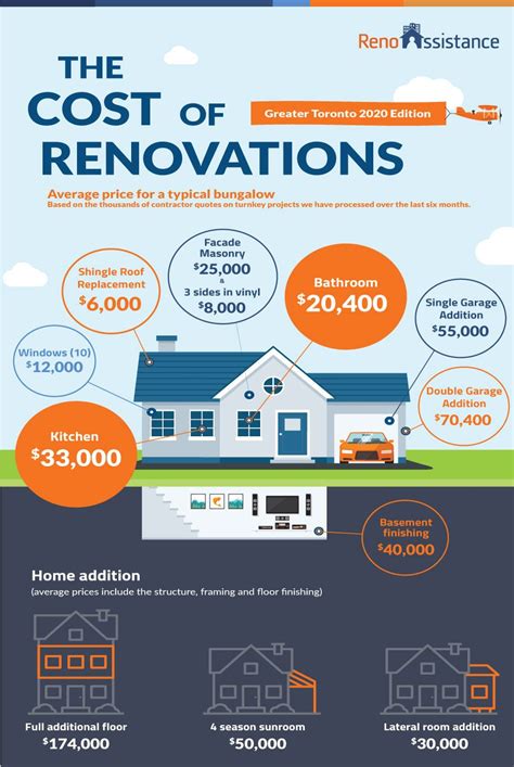 How Much Does It Cost To Remodel A House In 2023