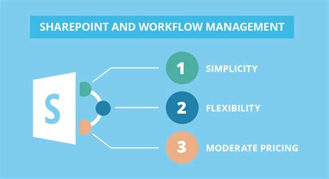 Using Sharepoint For Workflow Management