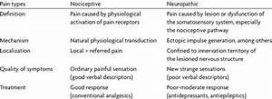 Differences Between Nociceptive And Neuropathic Modified From